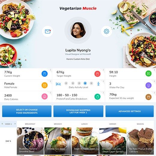 konvertering fra Sketch til Wordpress